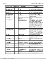 Preview for 129 page of Curtis Instruments 1351 Manual