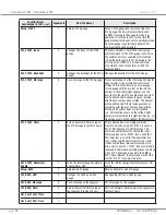 Preview for 134 page of Curtis Instruments 1351 Manual