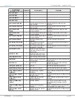 Preview for 135 page of Curtis Instruments 1351 Manual