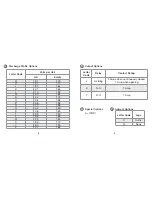 Preview for 4 page of Curtis Instruments 908 Operating Instructions Manual