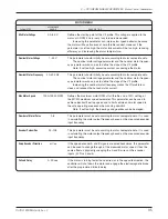 Preview for 41 page of Curtis Instruments MultiMode 1230 Manual