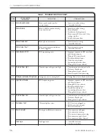 Preview for 62 page of Curtis Instruments MultiMode 1230 Manual