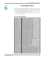 Предварительный просмотр 72 страницы Curtis Instruments MultiMode 1243 Generation 2 Manual