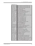 Предварительный просмотр 73 страницы Curtis Instruments MultiMode 1243 Generation 2 Manual