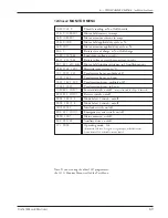 Предварительный просмотр 76 страницы Curtis Instruments MultiMode 1243 Generation 2 Manual