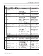 Предварительный просмотр 79 страницы Curtis Instruments MultiMode 1243 Generation 2 Manual