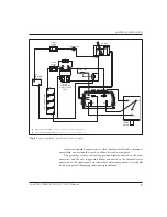 Предварительный просмотр 15 страницы Curtis Instruments PMC 1200 Series Manual