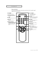 Предварительный просмотр 9 страницы Curtis Mathes CM25011 Owner'S Manual