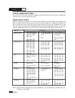 Предварительный просмотр 50 страницы Curtis Mathes CMC 19101 Owner'S Manual