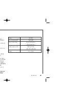 Preview for 39 page of Curtis Mathes CMC13005 Owner'S Manual