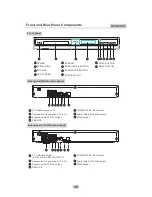 Preview for 7 page of Curtis Mathes CMMBX130 Operating Manual