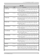 Предварительный просмотр 14 страницы Curtis 1212S Manual