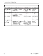 Предварительный просмотр 37 страницы Curtis 1212S Manual