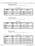 Preview for 50 page of Curtis 3301T Manual