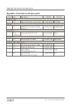 Preview for 52 page of Curtis Airpot G3 D500 User Manual