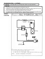 Preview for 5 page of Curtis C250AP Service Manual