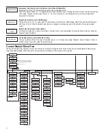 Предварительный просмотр 6 страницы Curtis CBHS Service Manual