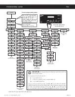 Предварительный просмотр 15 страницы Curtis CBHS67000-001 User Manual