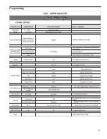 Preview for 5 page of Curtis CGC Service Manual