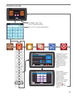 Предварительный просмотр 13 страницы Curtis CGC Service Manual