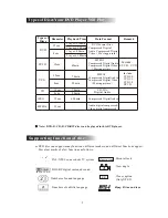 Preview for 4 page of Curtis DVD 1084 User Manual