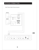 Preview for 7 page of Curtis DVD1033B User Manual