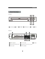 Предварительный просмотр 8 страницы Curtis DVD1041 Instruction Manual