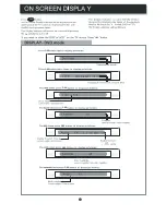 Предварительный просмотр 21 страницы Curtis DVD1041D Manual Instruction