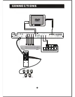 Preview for 10 page of Curtis dvd5041 Instruction Manual