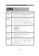 Предварительный просмотр 29 страницы Curtis DVD6042 Instruction Manual