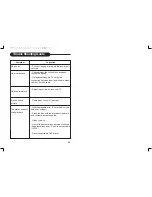 Preview for 28 page of Curtis DVD7015R User Manual