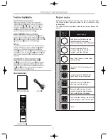 Предварительный просмотр 4 страницы Curtis DVD8532 User Manual