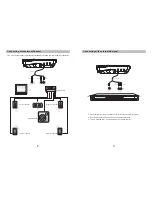 Preview for 6 page of Curtis DVD8727 User Manual