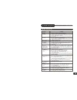 Preview for 2 page of Curtis DVDR5000 User Manual