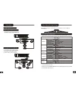 Preview for 11 page of Curtis DVDR5000 User Manual