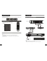 Preview for 14 page of Curtis DVDR5000 User Manual