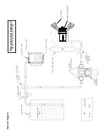 Предварительный просмотр 9 страницы Curtis DYNA-FOG DYNA-JET L30 2 Series Installation, Operation And Maintenance Manual