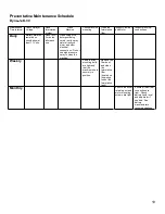 Preview for 19 page of Curtis DYNA-FOG DYNA-JET L30 2 Series Installation, Operation And Maintenance Manual