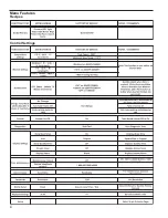 Preview for 4 page of Curtis G4 Gemini Twin Service Manual