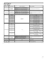 Preview for 5 page of Curtis G4 Gemini Twin Service Manual