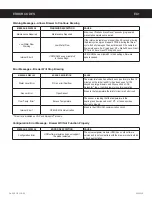 Preview for 35 page of Curtis G4GEMXN63A1000 User Manual