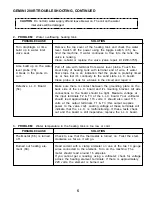 Preview for 7 page of Curtis GEMINI 200R Service Manual