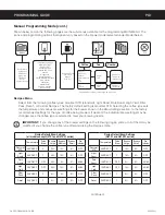 Предварительный просмотр 17 страницы Curtis Gemini IntelliFresh G4GEMSIF30A1000 User Manual