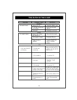 Preview for 15 page of Curtis iMode IP1500 Owner'S Manual