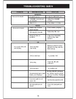 Предварительный просмотр 19 страницы Curtis iP1490 Owner'S Manual