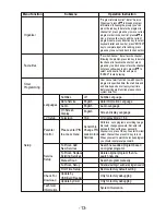 Preview for 15 page of Curtis KCR2620DUK Operation Instruction Manual