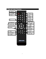 Предварительный просмотр 7 страницы Curtis LCD 1922A Operating Instructions Manual