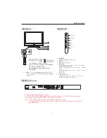 Preview for 7 page of Curtis LCD1905A User Manual