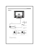 Preview for 9 page of Curtis LCD1905A User Manual