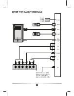 Предварительный просмотр 8 страницы Curtis LCDVD152UK User Manual